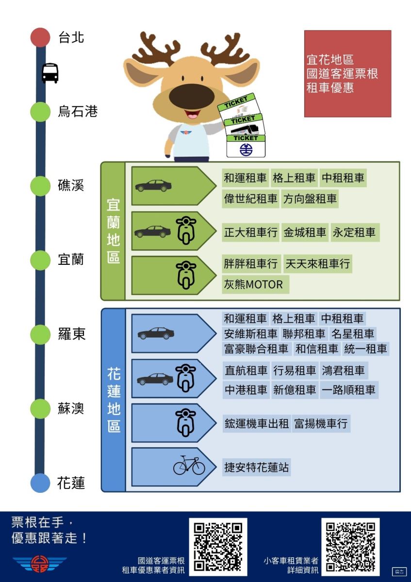 มาตรการสิทธิพิเศษในการเช่ารถในพื้นที่อี๋หลานและฮัวเหลียน