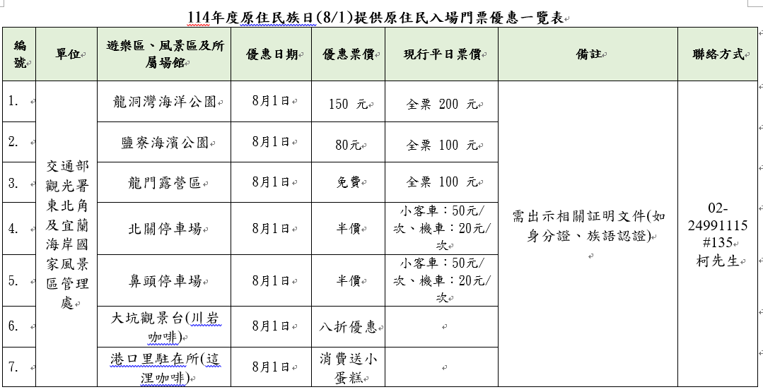 114年度原住民族日(8/1)提供原住民入場門票優惠一覽表