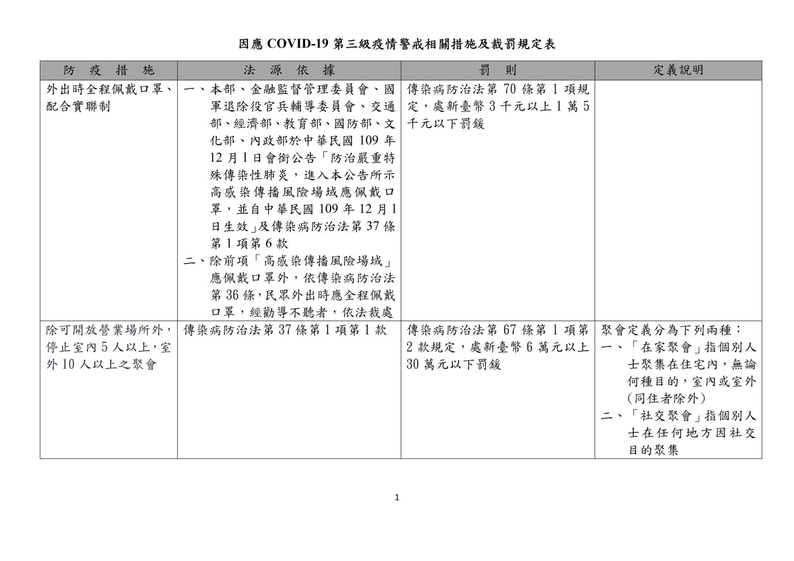 厚生労働省告示-3