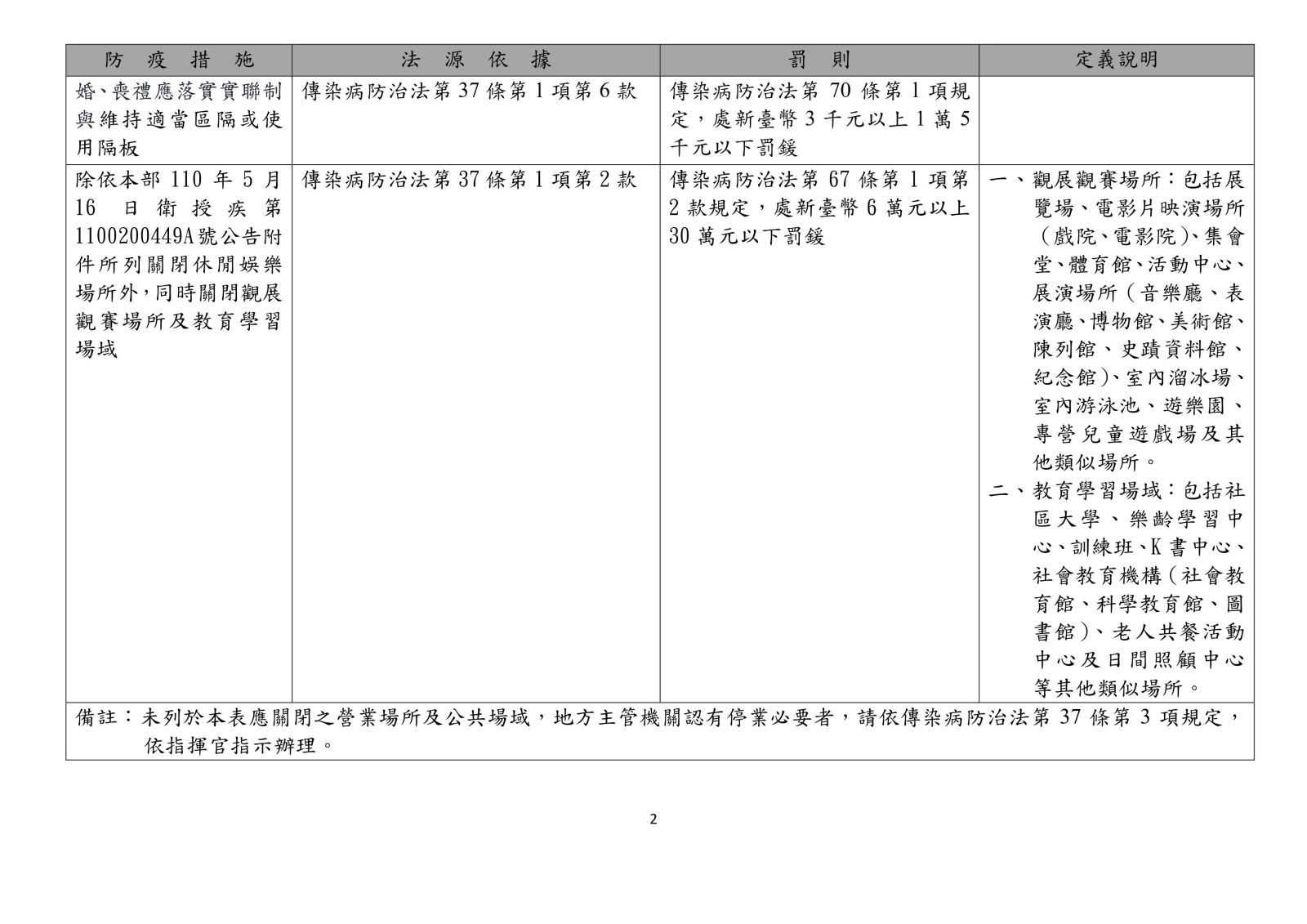 衛福部公告-4