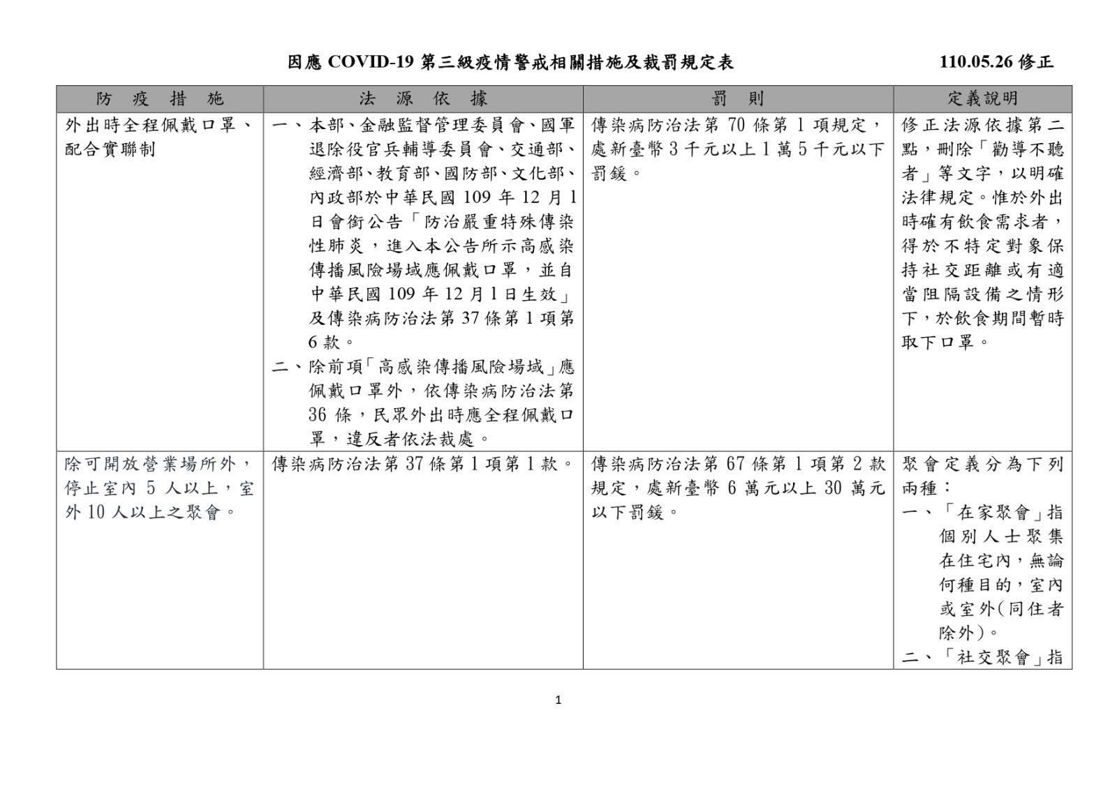 5月28日衛福部公告條例1