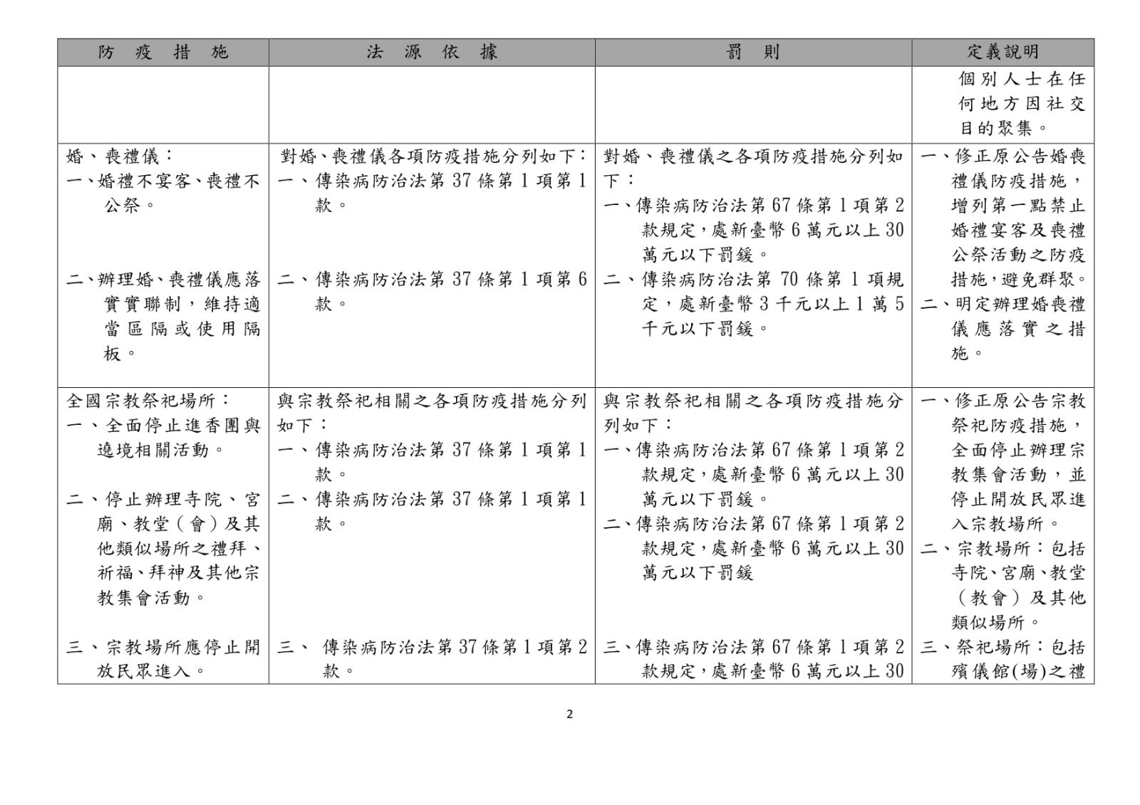 May 28, Ministry of Health and Welfare Announcement Regulation 2