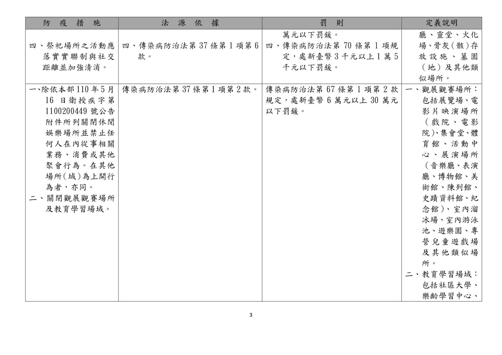 5月28日衛福部公告條例3