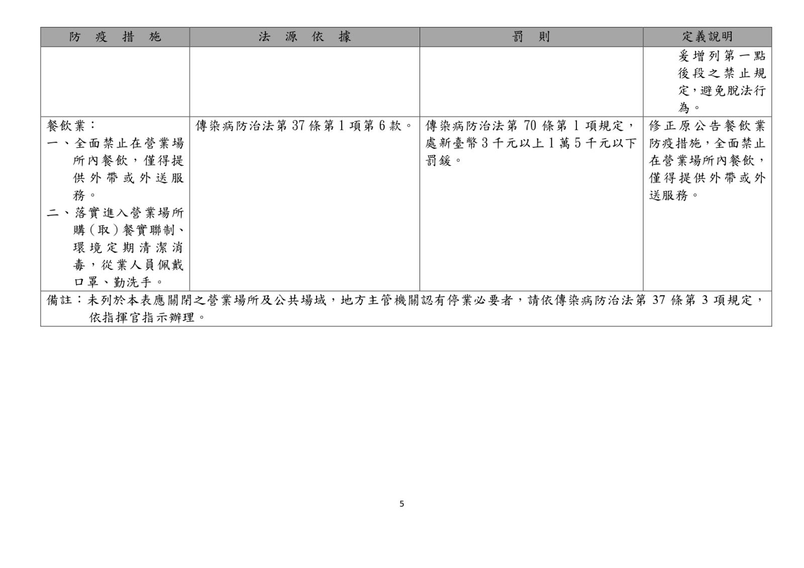 5月28日衛福部公告條例5