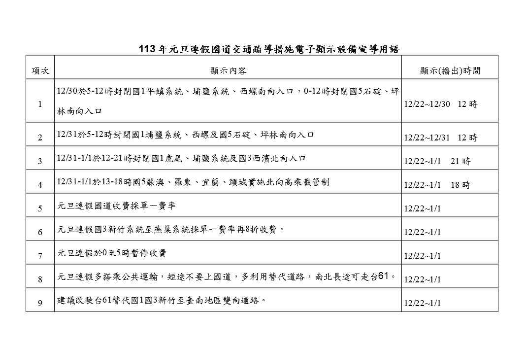 113年元旦連假國道交通疏導措施01