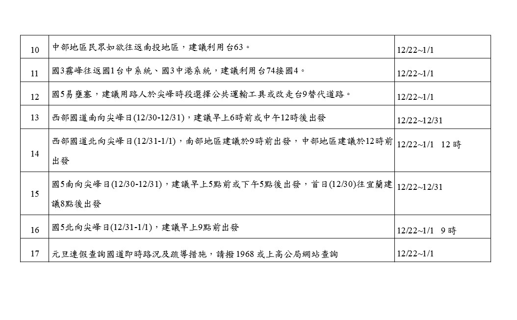 113年元旦連假國道交通疏導措施02