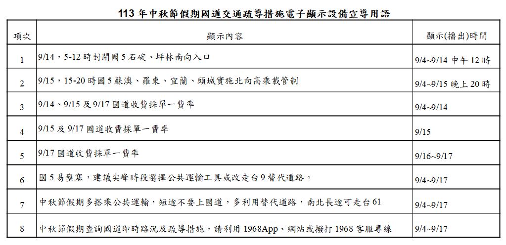 2013年中秋節期間中の国道の交通迂回対策用電子表示装置のプロモーション規約