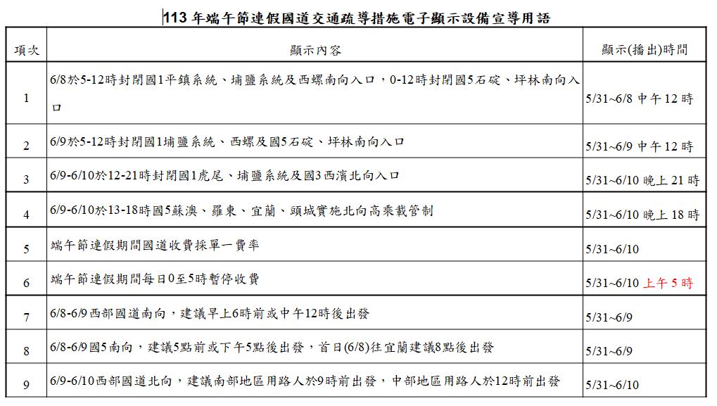 Promotional terms for electronic display equipment for traffic diversion measures on national highways during the 113th Dragon Boat Festival holiday