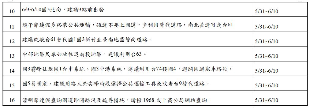 Lễ hội Thuyền rồng 2013 Các biện pháp phân luồng giao thông trên đường quốc lộ Thiết bị hiển thị điện tử Cụm từ quảng cáo 2