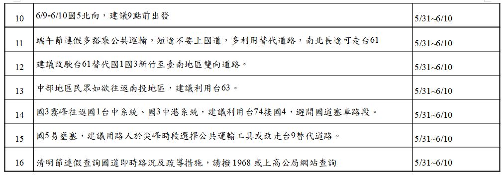 2013 Dragon Boat Festival Holiday National Highway Traffic Diversion Measures Electronic Display Equipment Promotional Phrases 2