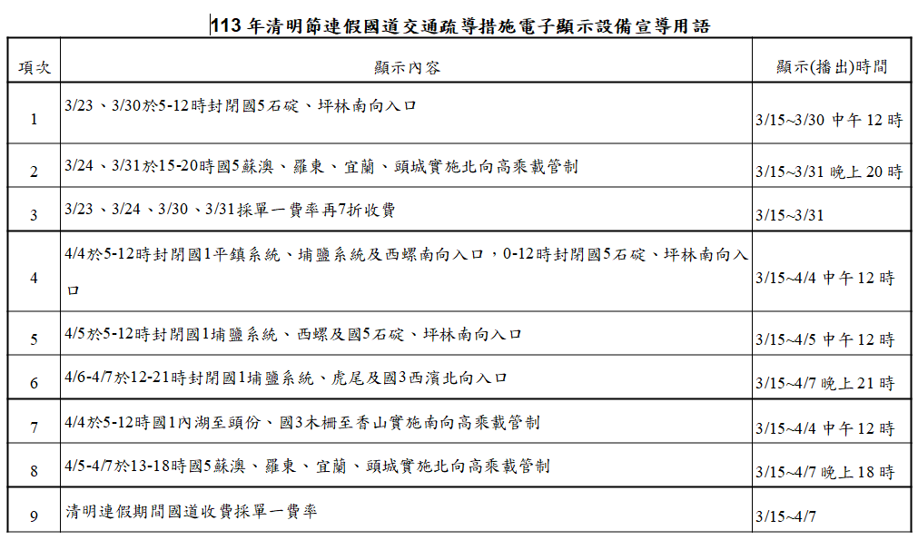 Promote traffic diversion measures on national highways during the 113th Tomb-Sweeping Day holiday (1)