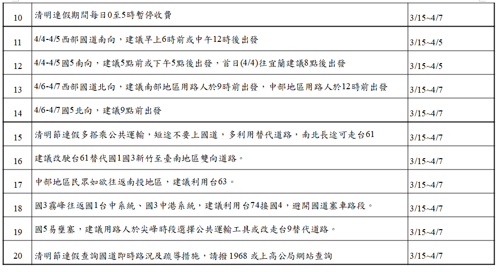 Promote traffic diversion measures on national highways during the 113th Tomb-Sweeping Day holiday (2)