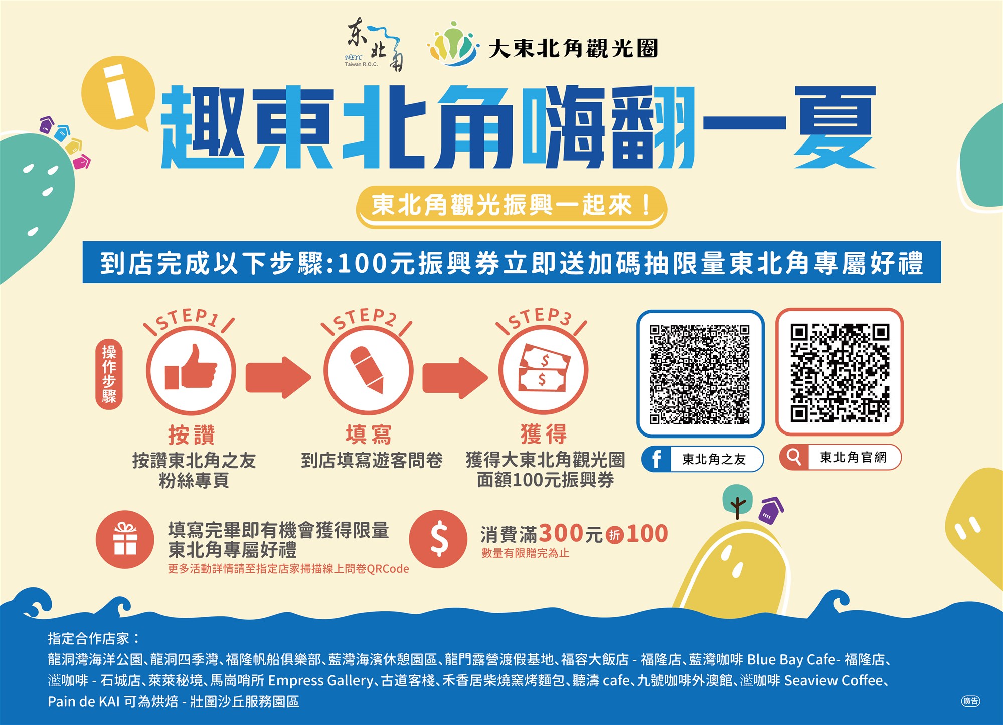 Operation flow chart of "Greater Northeast Corner Sightseeing Circle Promotion Ticket"