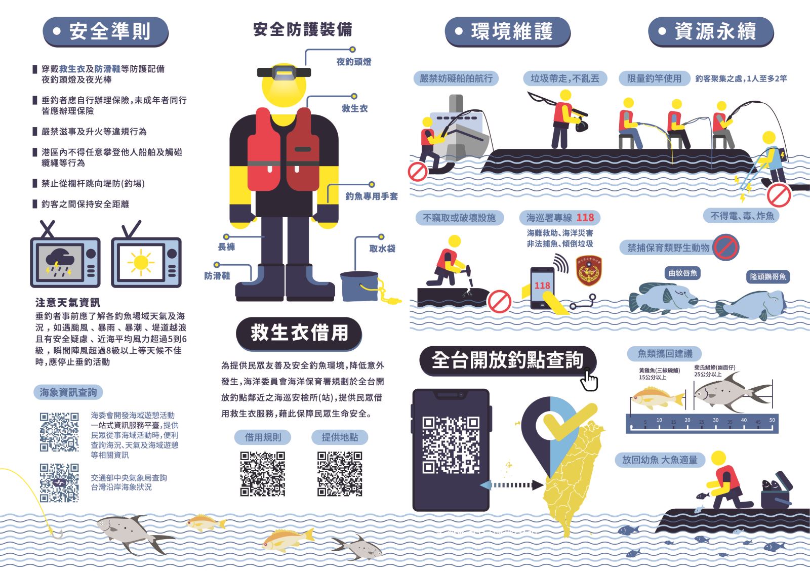 友善釣魚行動守則-反面