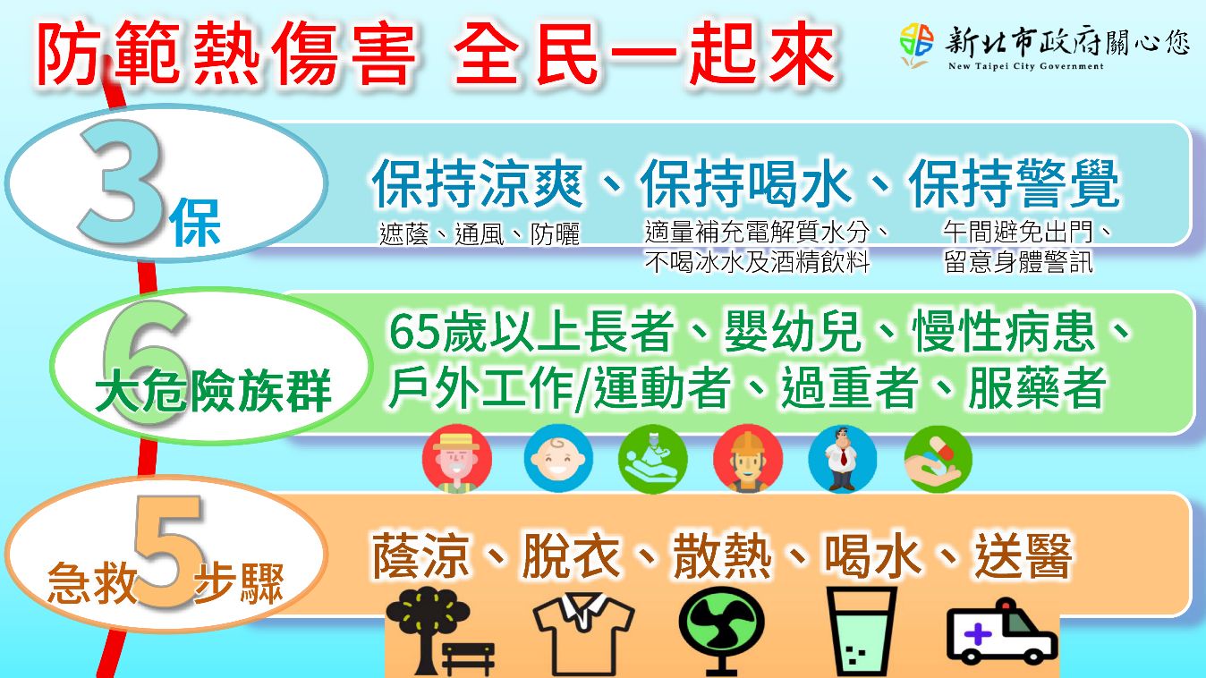 Chính quyền thành phố Đài Bắc mới-Phòng chống thương tích do nhiệt + Toàn dân đoàn kết