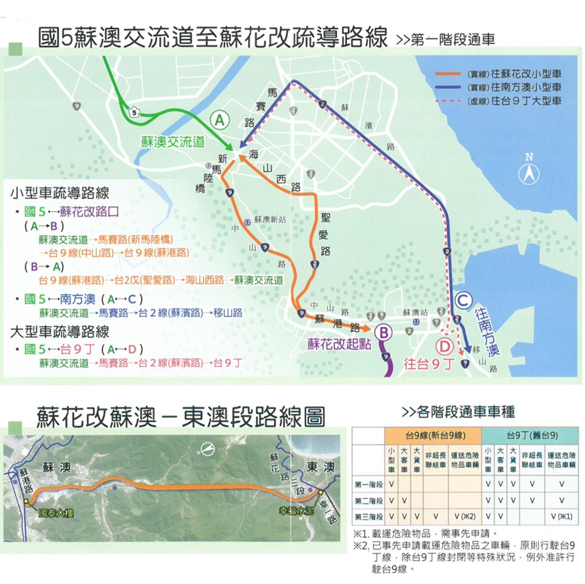 國5蘇澳交流道至蘇花改疏導路線