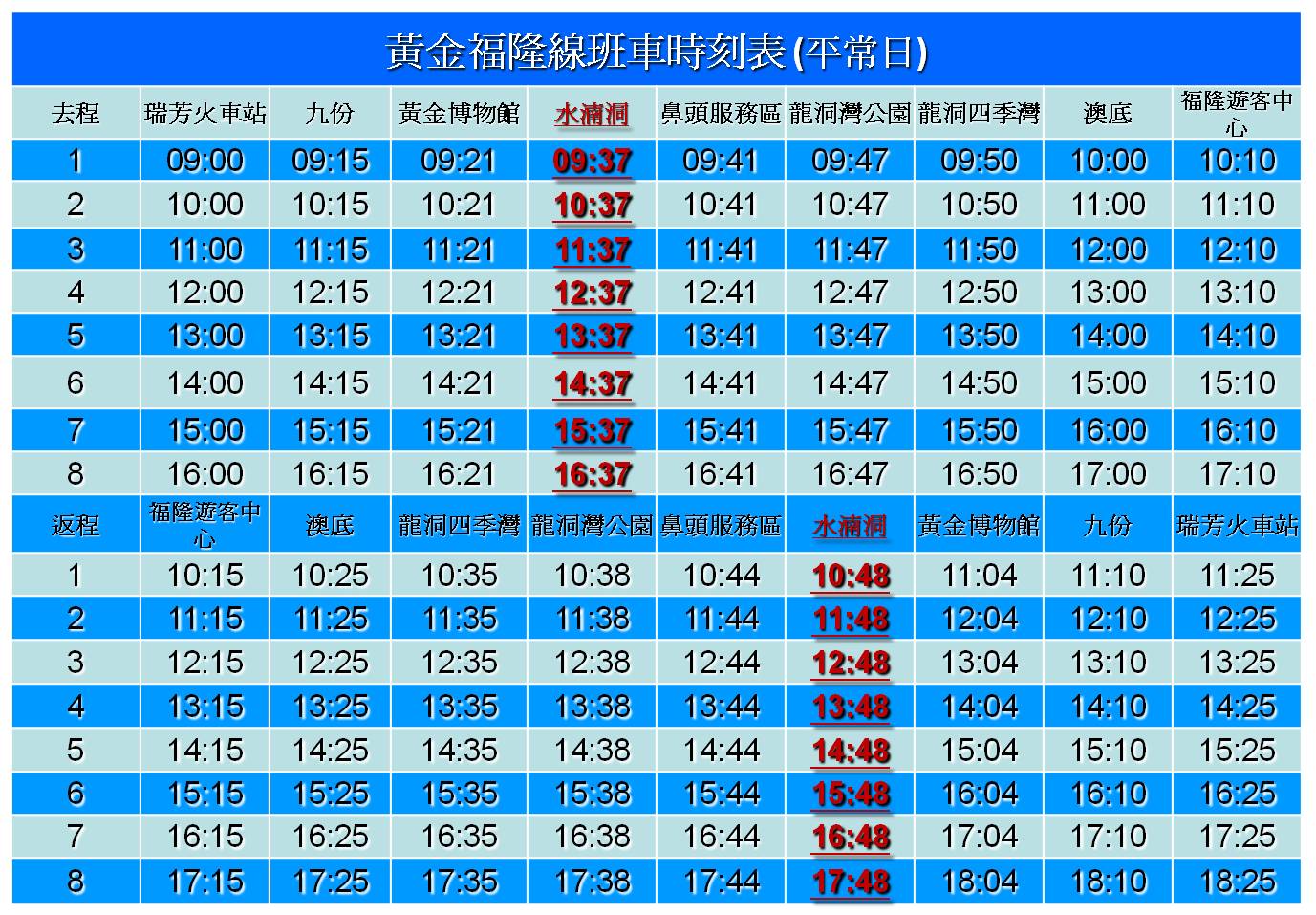 黃金福隆線班次表-平日